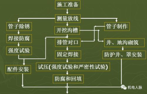 室外燃气管道安装技术要点与咨询服务解析