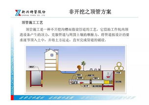 年会报告展播 球墨铸铁管新产品技术与市场应用及管道安装技术咨询